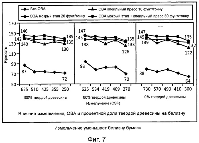 Способ улучшения оптических свойств бумаги (патент 2490388)