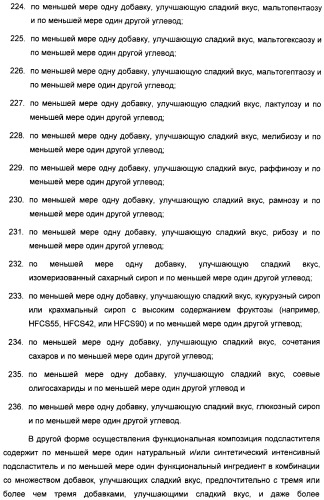 Интенсивный подсластитель для гидратации и подслащенная гидратирующая композиция (патент 2425590)