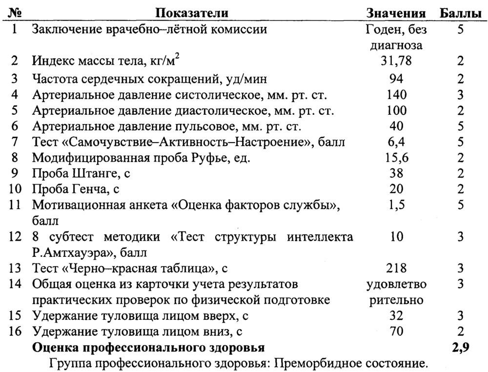 Способ диагностики профессионального здоровья летчика (патент 2614939)