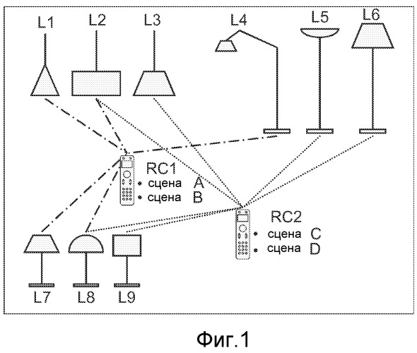 Обнавление сцен в устройствах дистанционного управления домашней системы управления (патент 2510809)