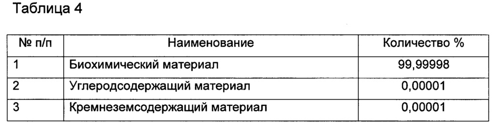 Состав для теплоизоляции расплава металла и способ изготовления состава (патент 2661981)