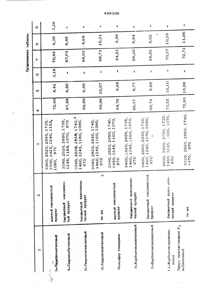 Способ получения простагландиновых эфиров (патент 489306)