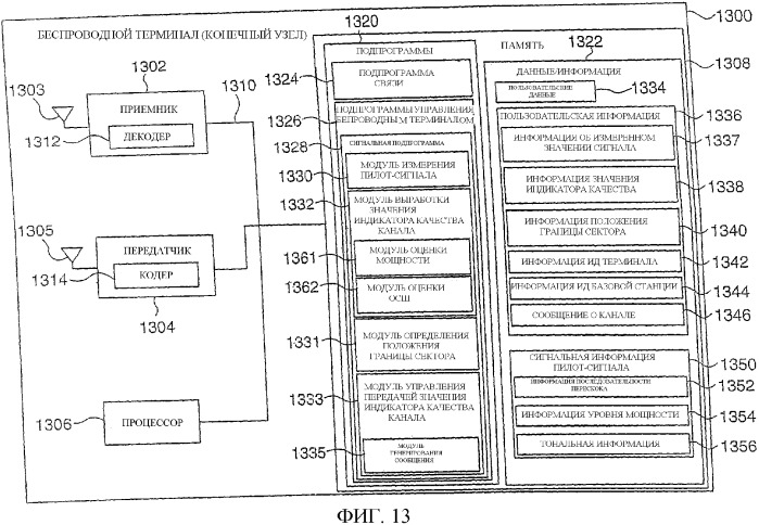 Пилот-сигналы для использования в многосекторных ячейках (патент 2365043)