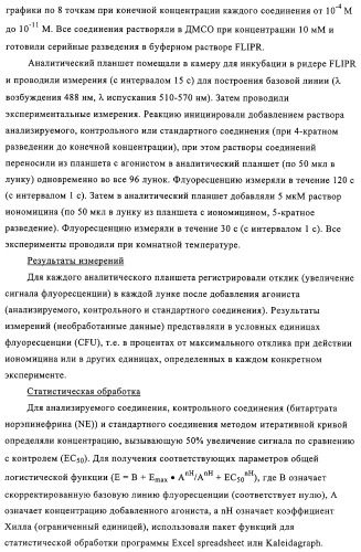 Митилиндолы и метилпирролопиридины, фармацевтическая композиция, обладающая активностью  -1-адренергических агонистов (патент 2313524)