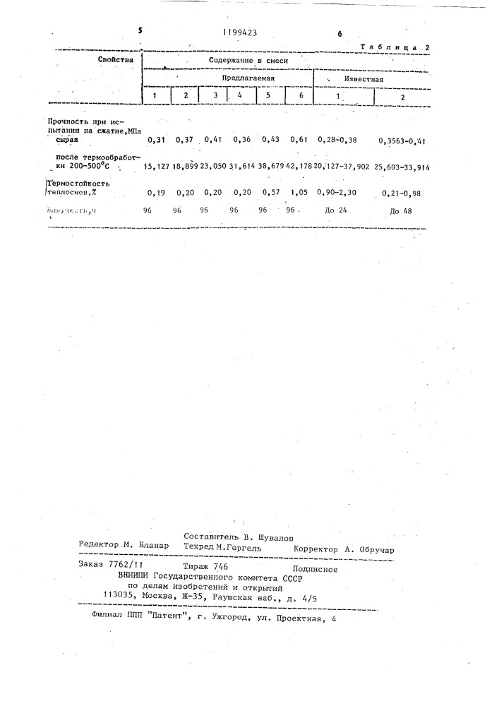 Смесь для изготовления полупостоянных литейных форм (патент 1199423)