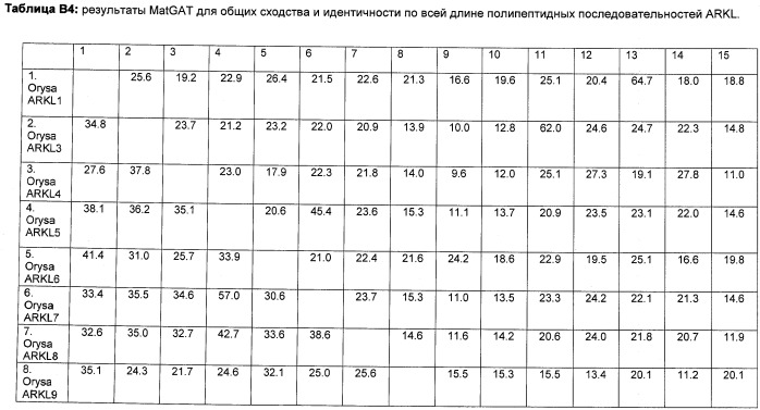 Растения, имеющие усиленные признаки, связанные с урожайностью, и способ их получения (патент 2503721)