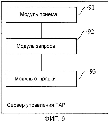 Способ перенаправления, устройство перенаправления и система связи (патент 2517426)