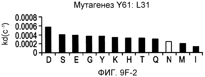 Способ лечения псориаза (варианты) (патент 2497545)