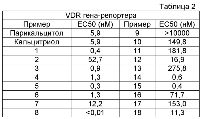 Новые активаторы рецепторов витамина d и способы их получения (патент 2535448)