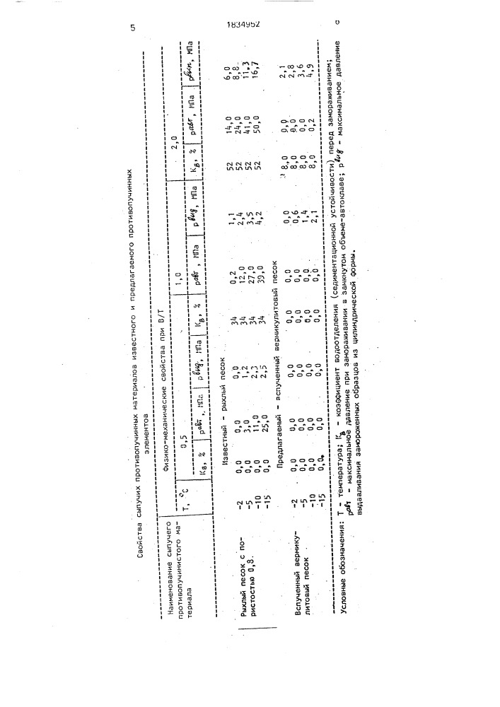 Способ выполнения противопучинного элемента (патент 1834952)