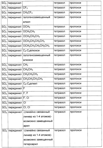 Соединения, являющиеся активными по отношению к рецепторам, активируемым пролифератором пероксисом (патент 2356889)