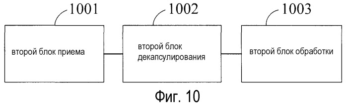 Способ, устройство и система управления (патент 2462746)