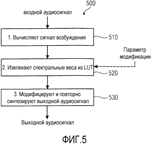 Устройство и способ модификации входного аудиосигнала (патент 2573246)