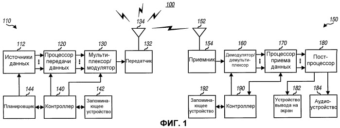 Способ и устройство планового переключения приема между мультимедийными потоками в системе беспроводной связи (патент 2403683)