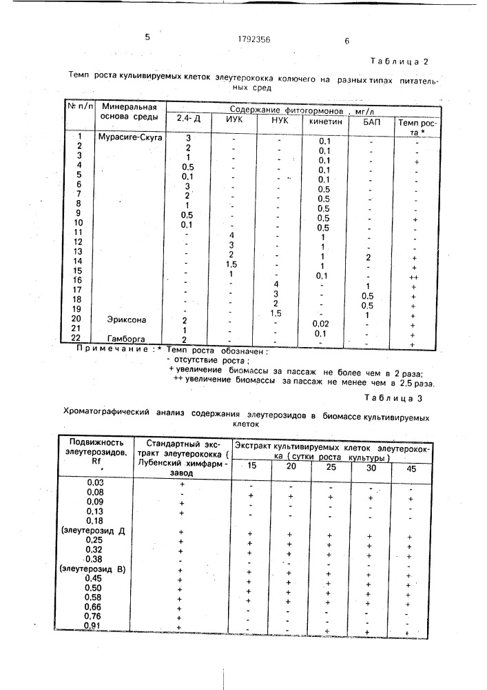 Способ получения биологически активных веществ элеутерококка колючего еlеuтнеrососсus sеnтiсоsus rupr. ет махiм. (патент 1792356)