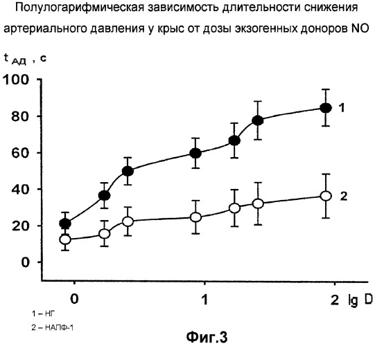 Полифункциональные аминокислотные производные фуллерена c60 (патент 2462473)