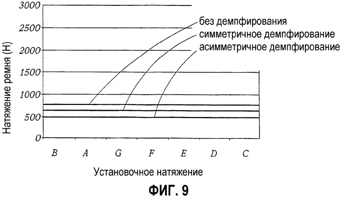 Демпфируемая вспомогательная приводная система, включающая электродвигатель / генератор (патент 2302570)