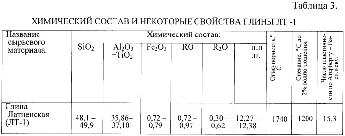 Смесь для пенобетона на основе наноструктурированного вяжущего (варианты), способ изготовления изделий из пенобетона (варианты) (патент 2412136)