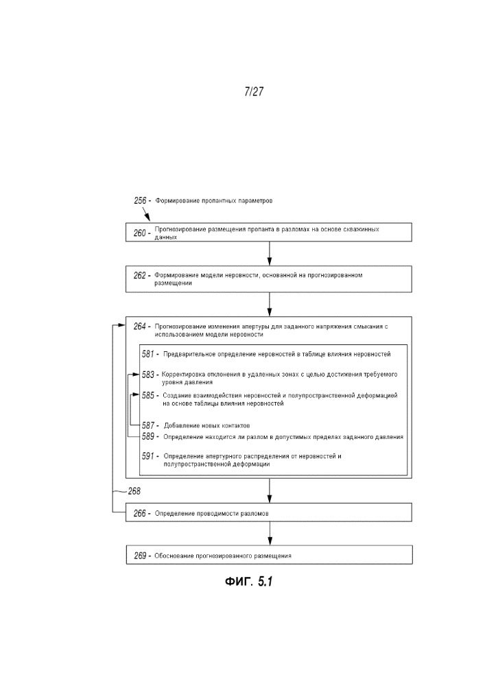 Способ выполнения стимулирующих операций с размещением проппанта на буровой площадке (патент 2658968)