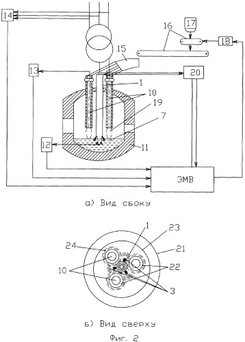 Дуговая печь для выплавки стали с использованием металлизованных окатышей (патент 2374582)