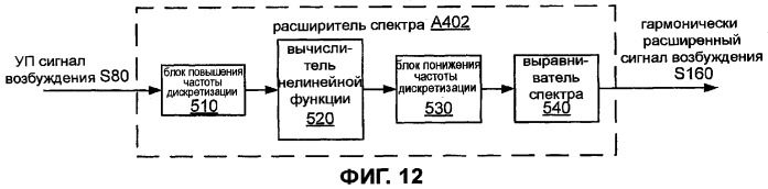 Системы, способы и устройство широкополосного речевого кодирования (патент 2381572)