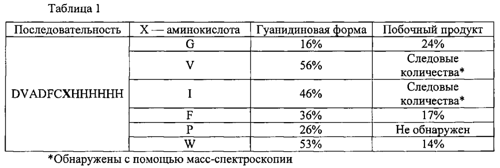 Способ высокоэффективного получения полипептидного фрагмента, подходящего для ncl (патент 2605411)