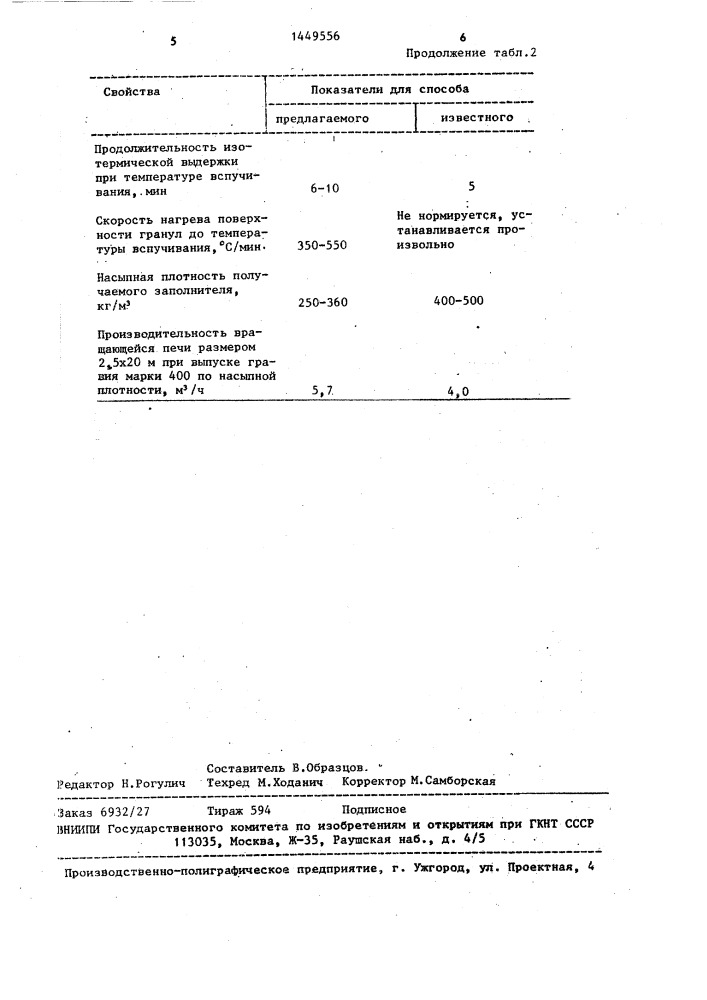 Способ получения пористого заполнителя (патент 1449556)