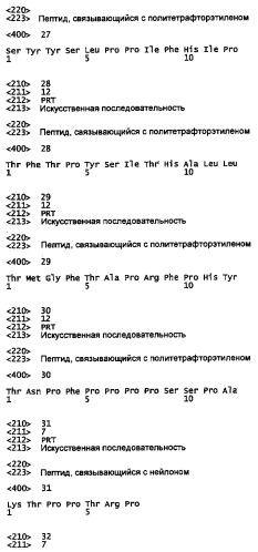 Способ усиления эффекта дисперсных полезных агентов (патент 2404740)