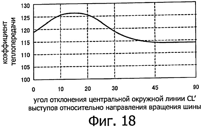 Шина пневматическая (патент 2409478)