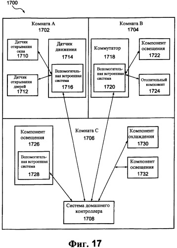 Системы и способы для избирательного управления электрическими розетками с использованием определения профиля мощности (патент 2392719)