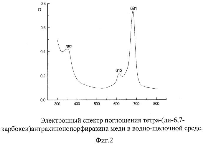 2,3-дикарбокси-6,7-диметилантрахинон (патент 2264380)