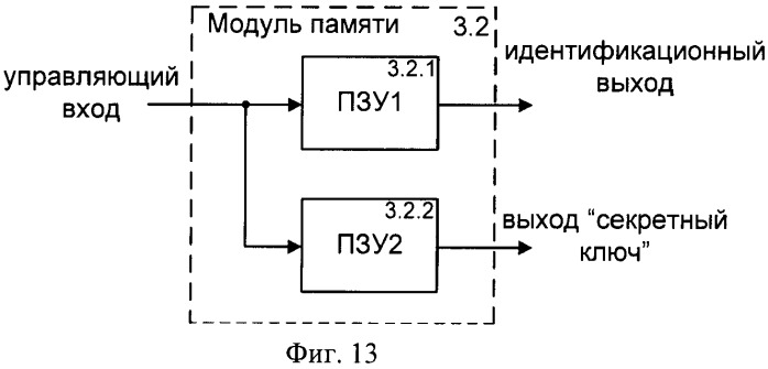 Система управления доступом к сети cdma (патент 2366096)