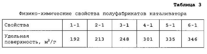 Способ обработки серосодержащего газа и используемый для данных целей катализатор гидрирования (патент 2556687)