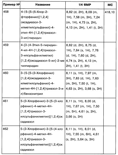 [1,2,4]оксадиазолы (варианты), способ их получения, фармацевтическая композиция и способ ингибирования активации метаботропных глютаматных рецепторов-5 (патент 2352568)