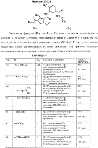 Способы лечения состояний, обусловленных p38 киназами, и пирролотриазиновые соединения, применимые в качестве ингибиторов киназ (патент 2316556)
