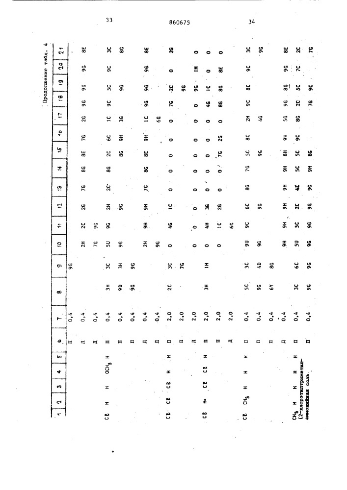 Гербицидный состав (патент 860675)