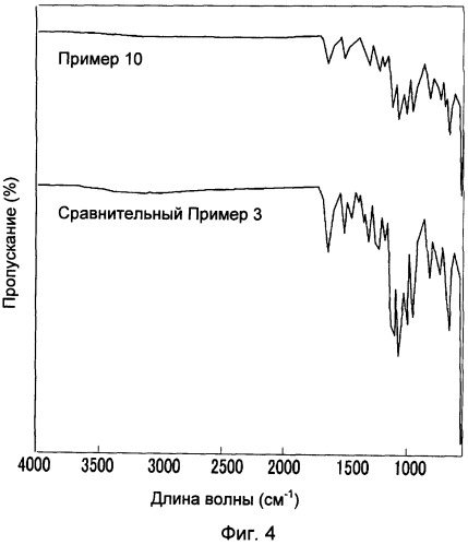 Полимер и способ его получения (патент 2478108)