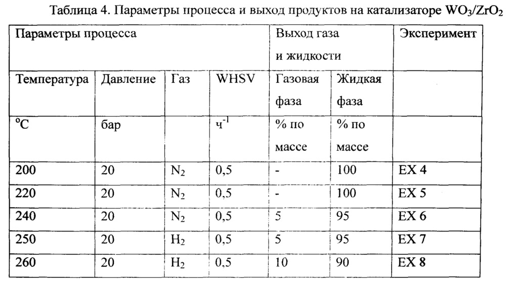 Способ каталитической конверсии кетокислот через промежуточные димеры кетокислот и их гидропереработки в углеводороды (патент 2638835)
