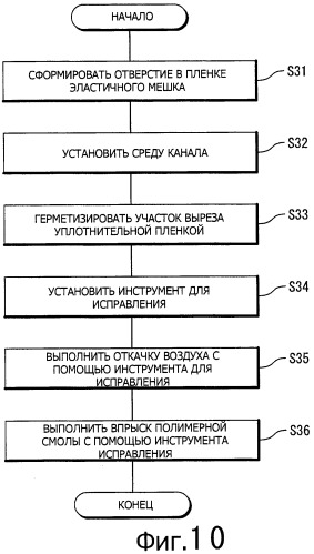 Способ изготовления композитного материала и устройство для его осуществления (патент 2481947)