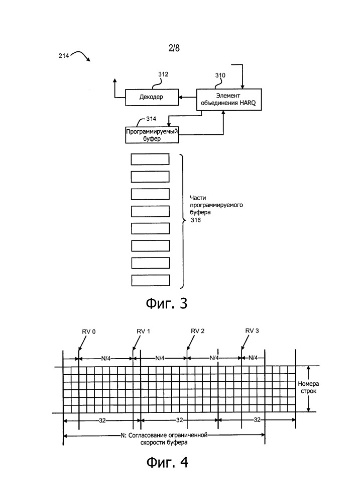 Устройство и способы уменьшения размера программируемого буфера в устройствах мтс (патент 2656688)