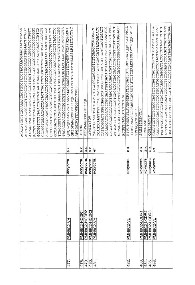 Биспецифическое одноцепочечное антитело к psmaxcd3 с межвидовой специфичностью (патент 2617942)