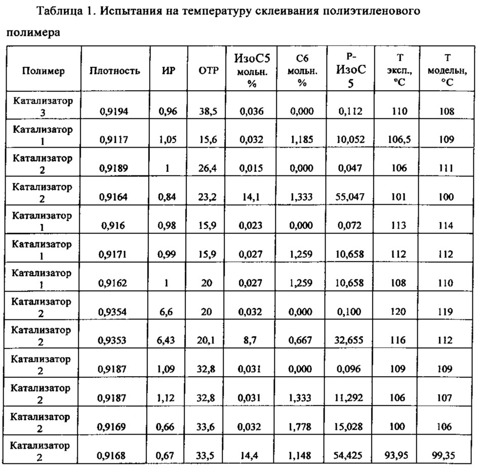 Способ определения температуры склеивания полимера (патент 2657418)