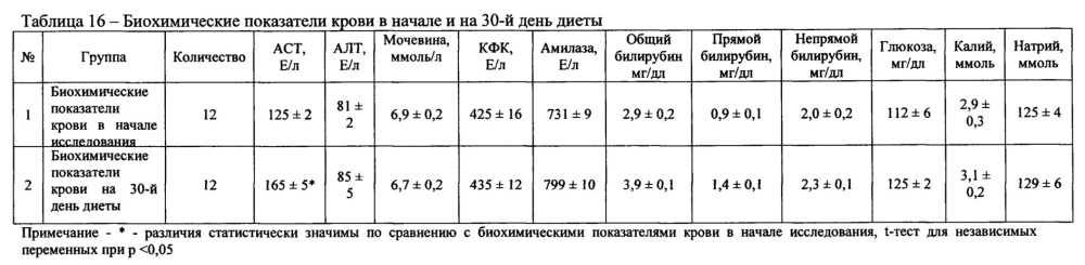 Фармацевтическая композиция для лечения гиперлипидемии (патент 2623876)