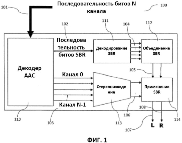 Низведение параметров последовательности битов sbr (патент 2526745)