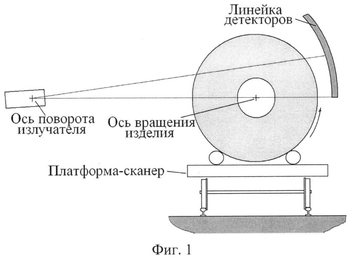 Промышленный томограф (патент 2542600)