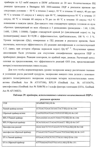 Изолированные полипептиды, кодирующие их полинуклеотиды, экспрессирующие их трансгенные растения и способы их использования (патент 2425151)