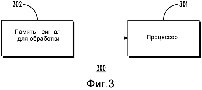 Способ и устройство для способствования определению ограничивающих частот сигнала (патент 2485608)