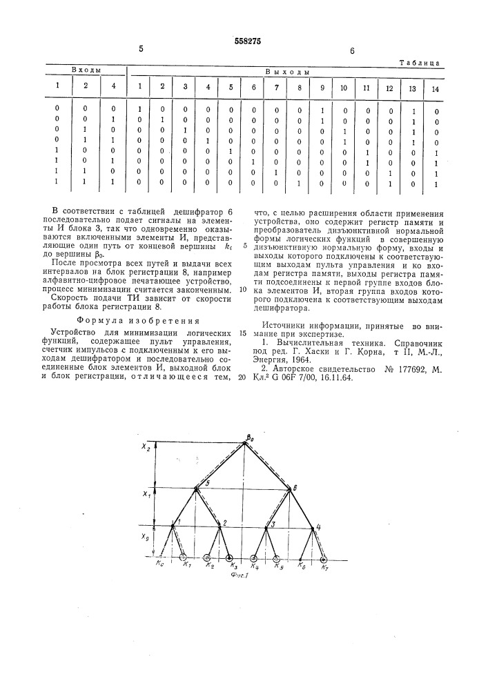 Устройство для минмизации логических функций (патент 558275)