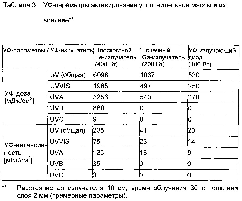 Содержащие фотоинициатор основные и уплотнительные массы на основе серосодержащих полимеров, способ их отверждения и нанесения, а также их применение (патент 2637004)