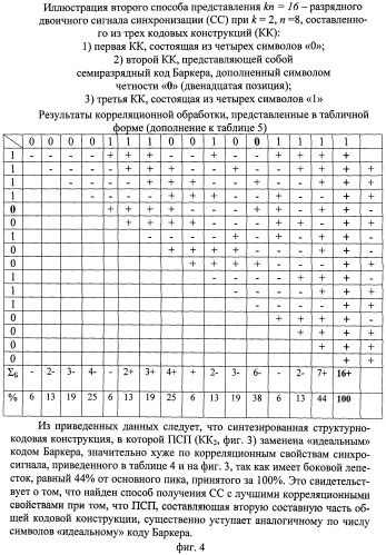 Способ синхронизации передаваемых сообщений (патент 2538281)